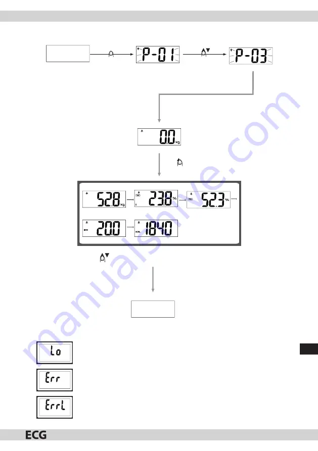 ECG OV 126 Скачать руководство пользователя страница 143