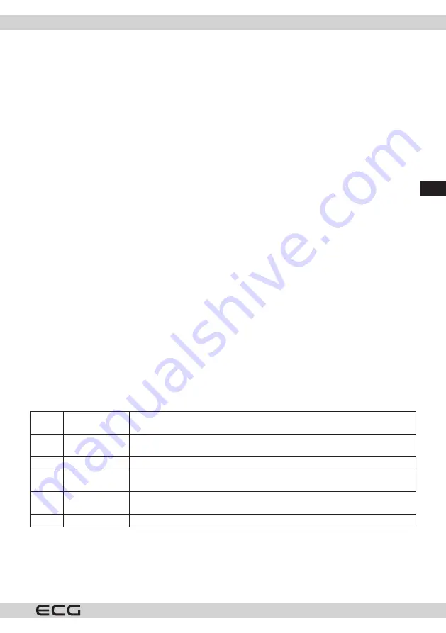 ECG RSM 02 Instruction Manual Download Page 27