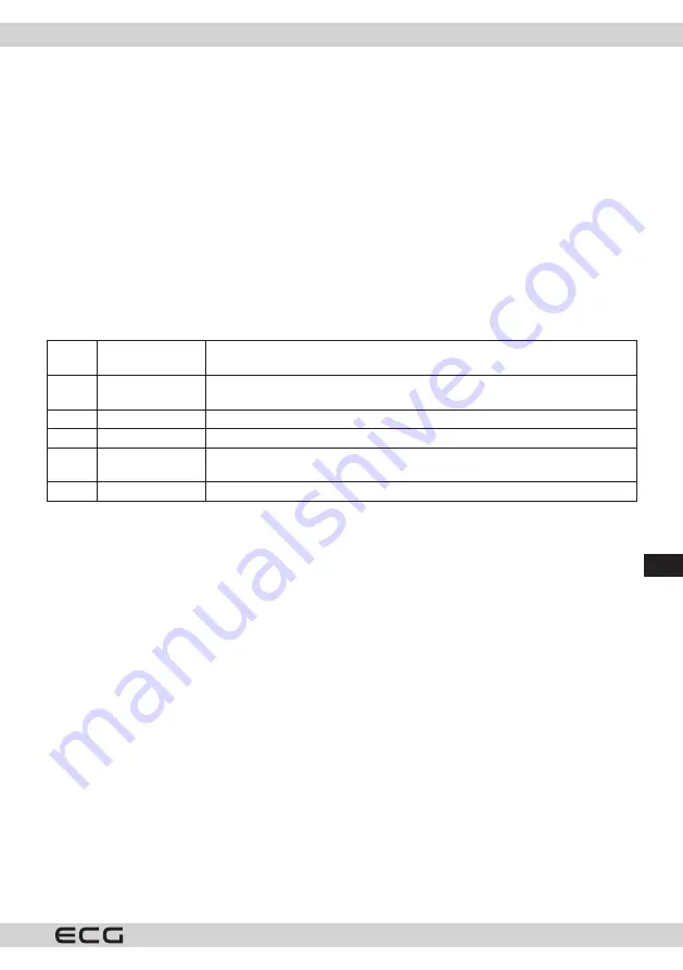 ECG RSM 02 Instruction Manual Download Page 57