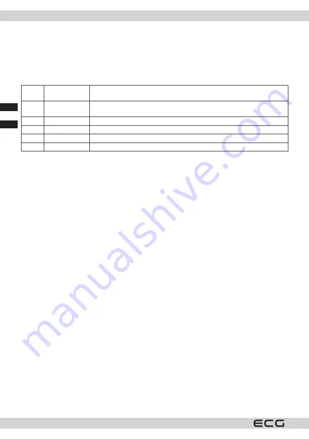 ECG RSM 4052 Instruction Manual Download Page 28