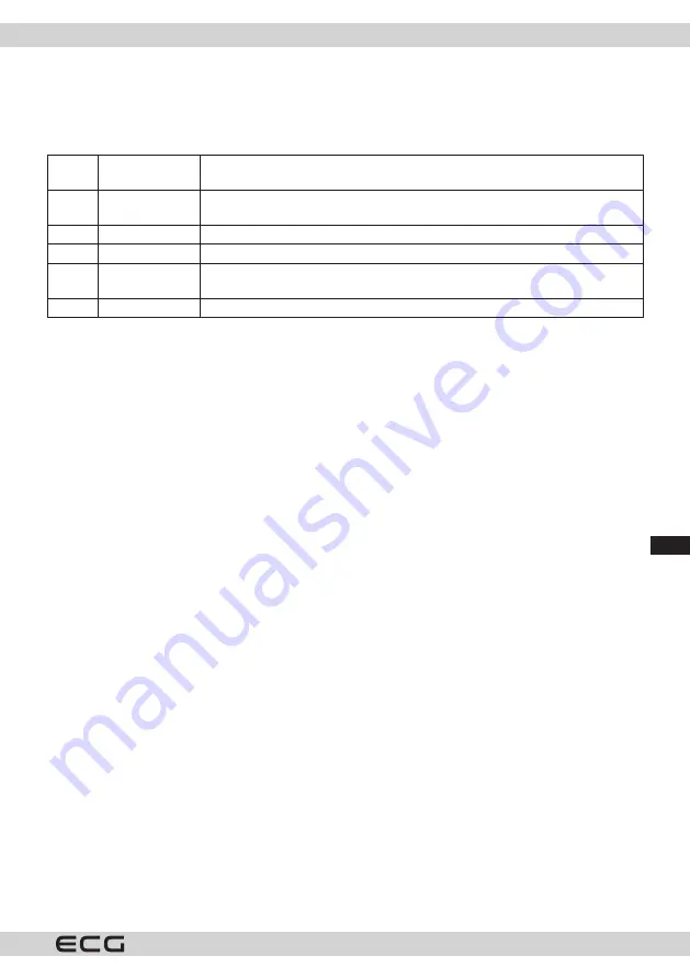 ECG RSM 4052 Instruction Manual Download Page 63