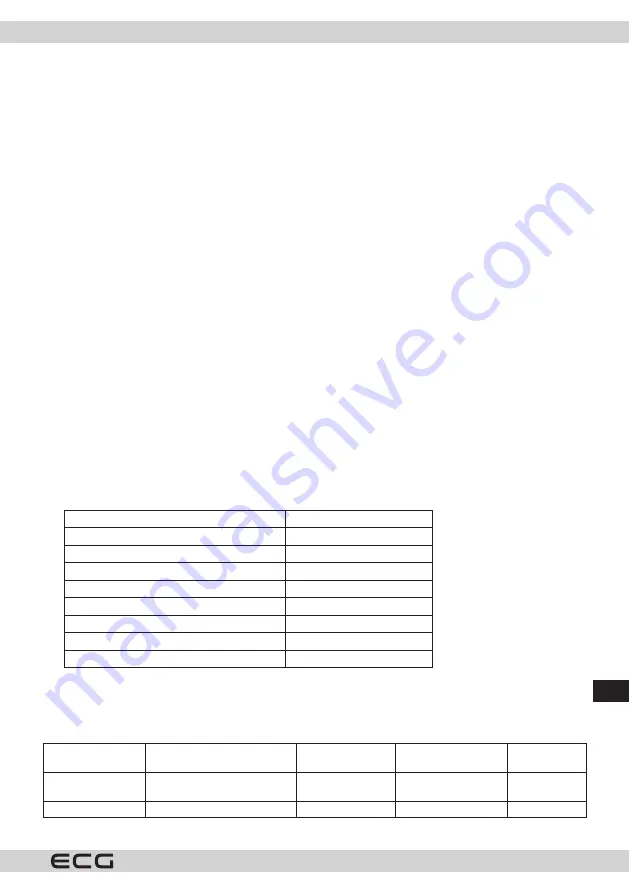 ECG SO 570 Instruction Manual Download Page 115