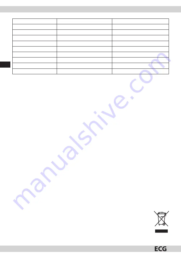 ECG SP 366 Operating Manual Download Page 8