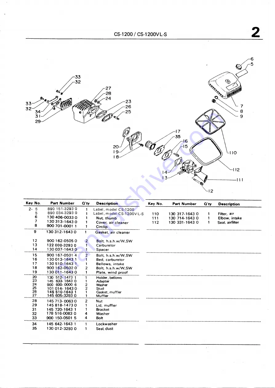 Echo CS 1200 Parts Catalog Download Page 3