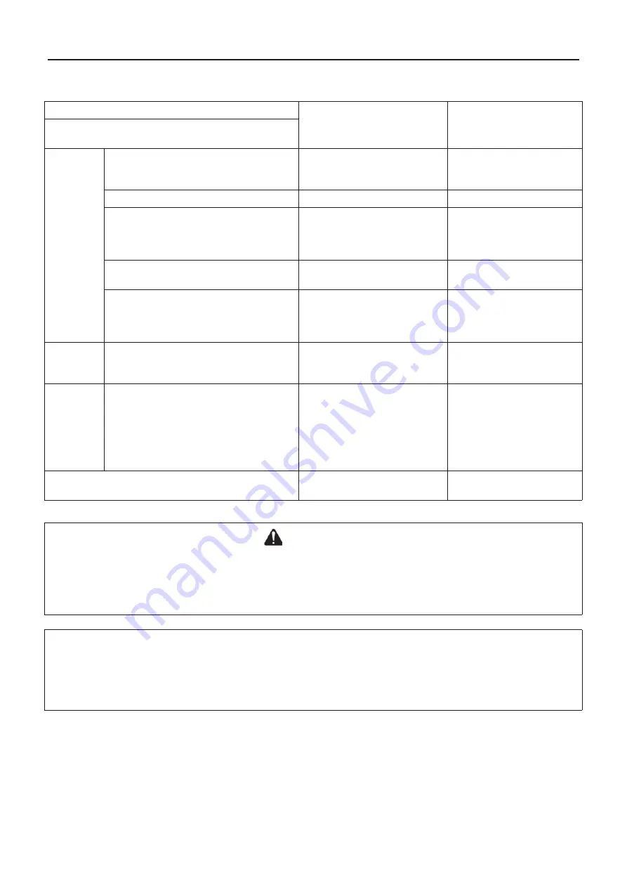 Echo CS-2510TES Operator'S Manual Download Page 28