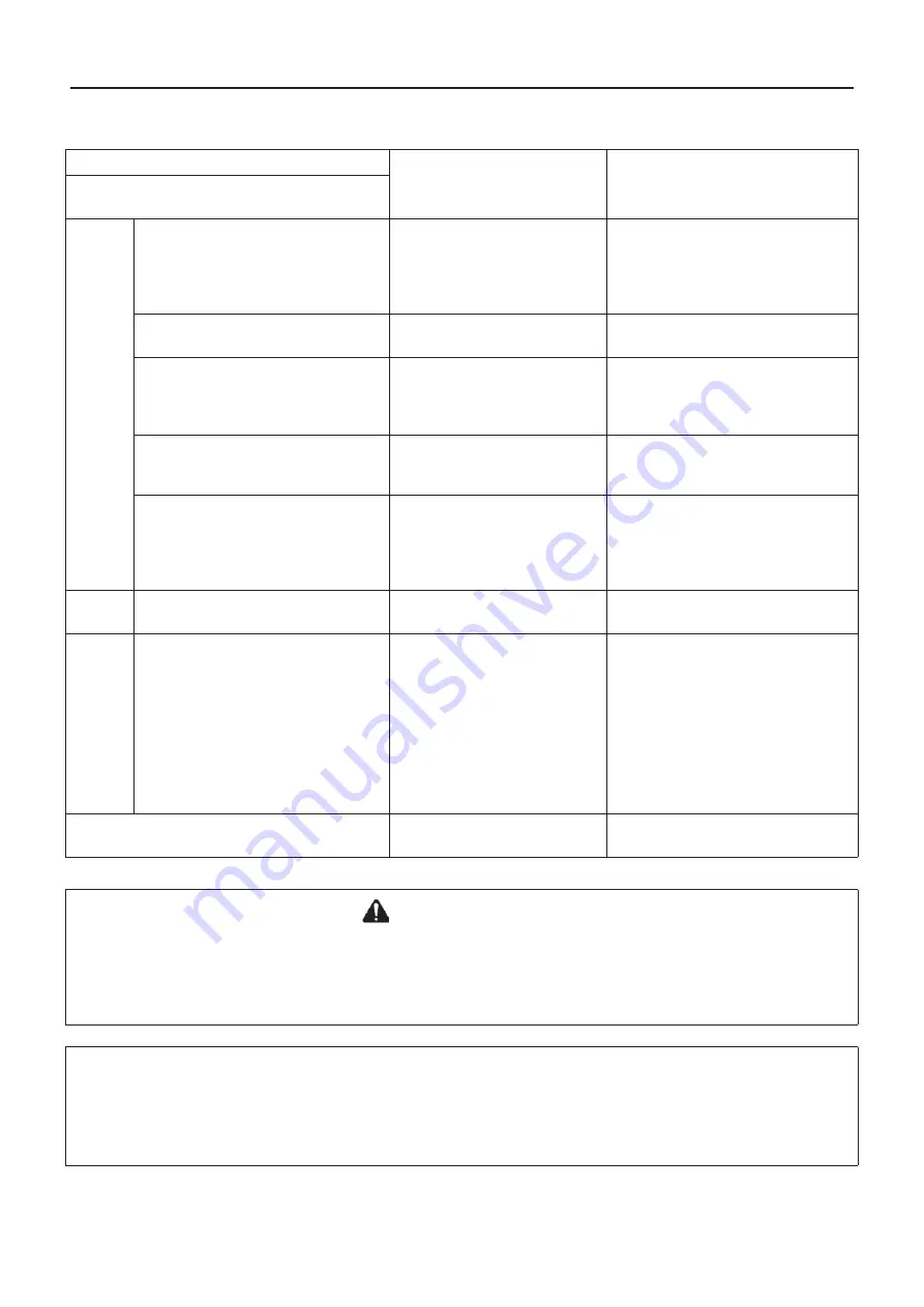 Echo CS-2510TES Operator'S Manual Download Page 180