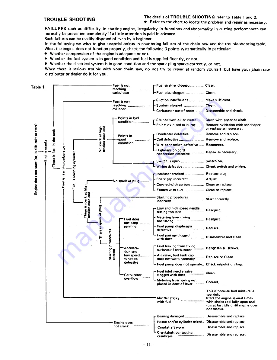 Echo CS-500VL Operator'S Manual Download Page 16