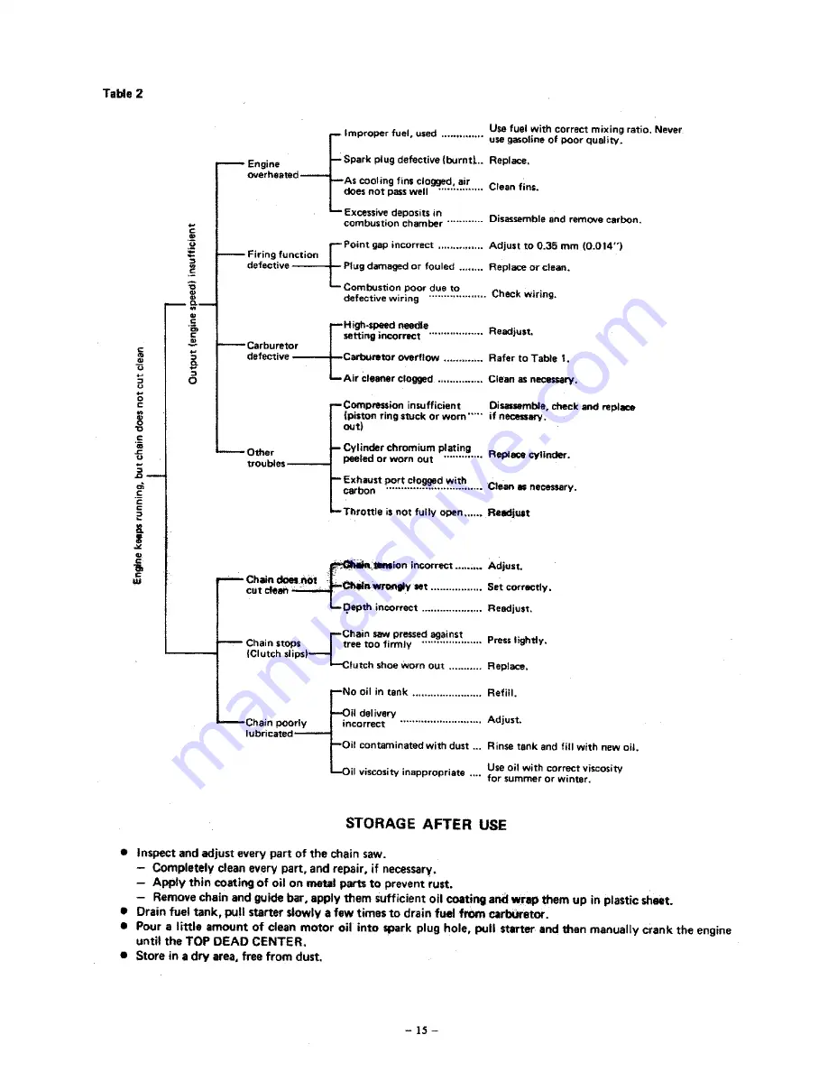 Echo CS-500VL Operator'S Manual Download Page 17