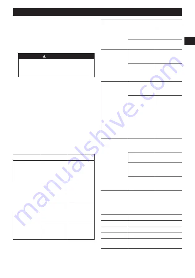 Echo DLM-310/35P Operator'S Manual Download Page 29