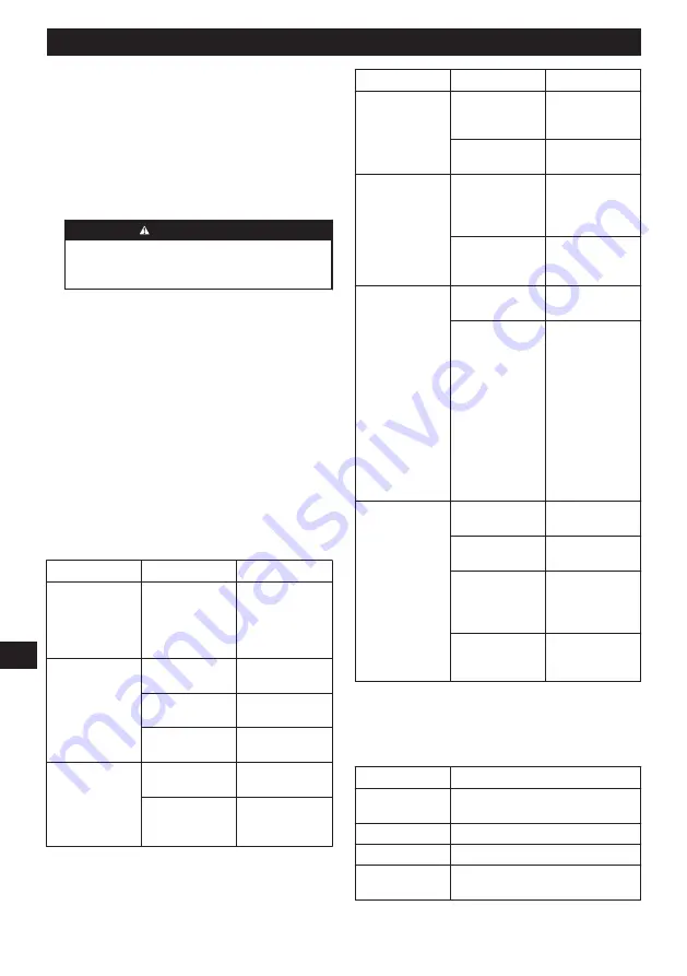 Echo DLM-310/35P Operator'S Manual Download Page 128