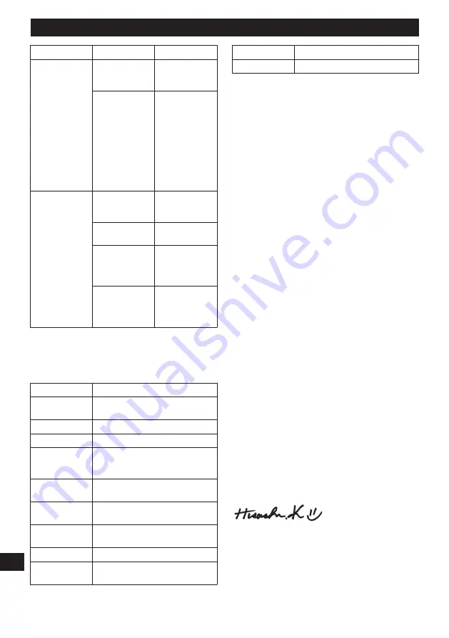 Echo DLM-310/35P Operator'S Manual Download Page 170