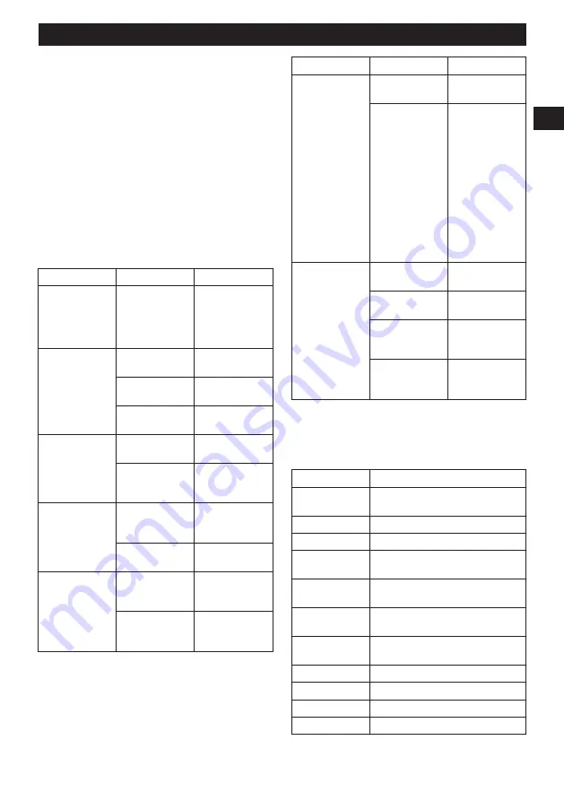 Echo DLM-310/35P Operator'S Manual Download Page 207