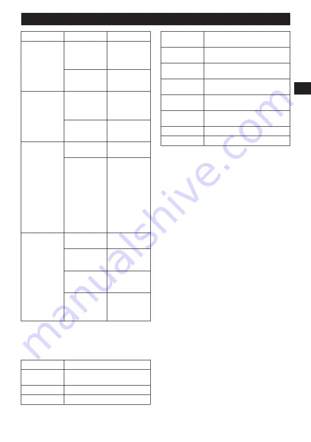 Echo DLM-310/35P Operator'S Manual Download Page 217