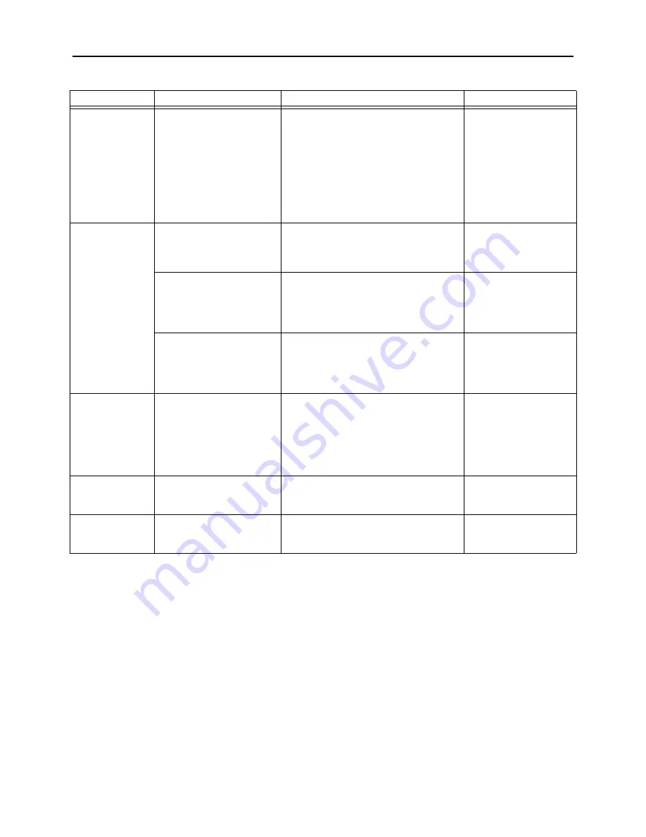 Echo PAS-265ES Operator'S Manual Download Page 88