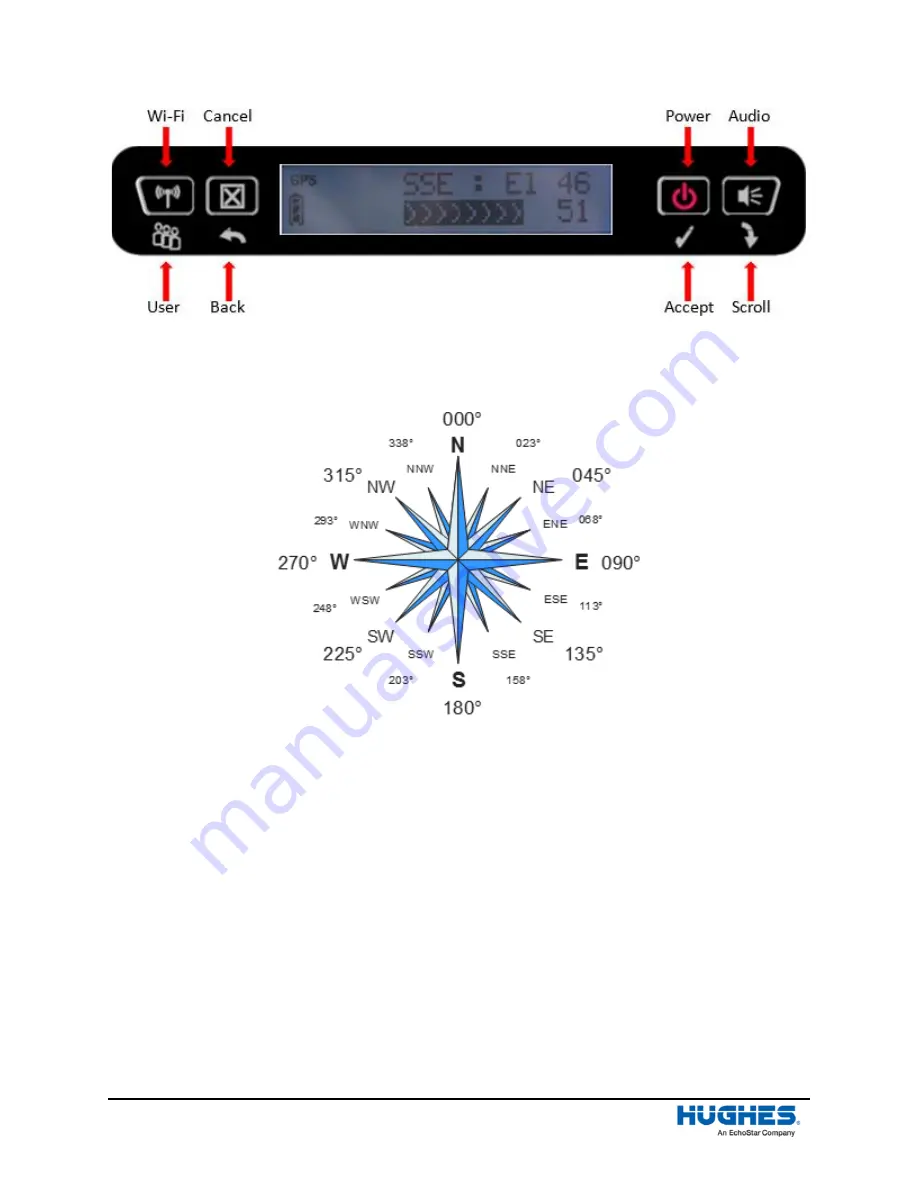 EchoStar Hughes 4200 User Manual Download Page 20