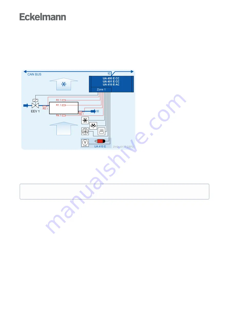 ECKELMANN Case Controller UA 4 E Series Operating Instruction Download Page 27