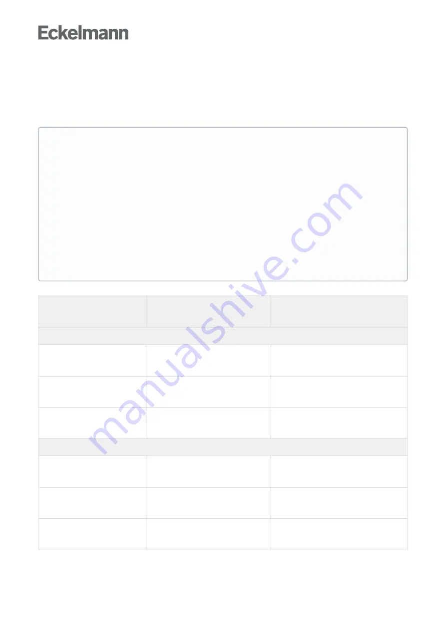 ECKELMANN Case Controller UA 4 E Series Operating Instruction Download Page 33