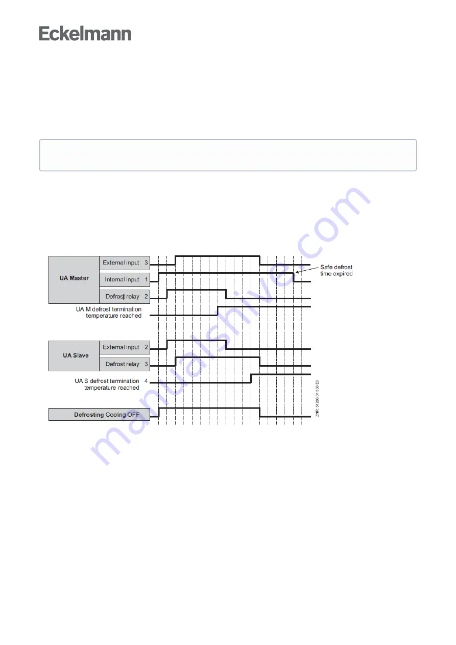 ECKELMANN Case Controller UA 4 E Series Operating Instruction Download Page 79