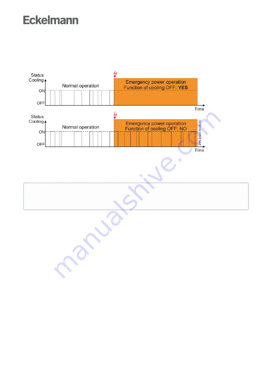 ECKELMANN Case Controller UA 4 E Series Operating Instruction Download Page 112