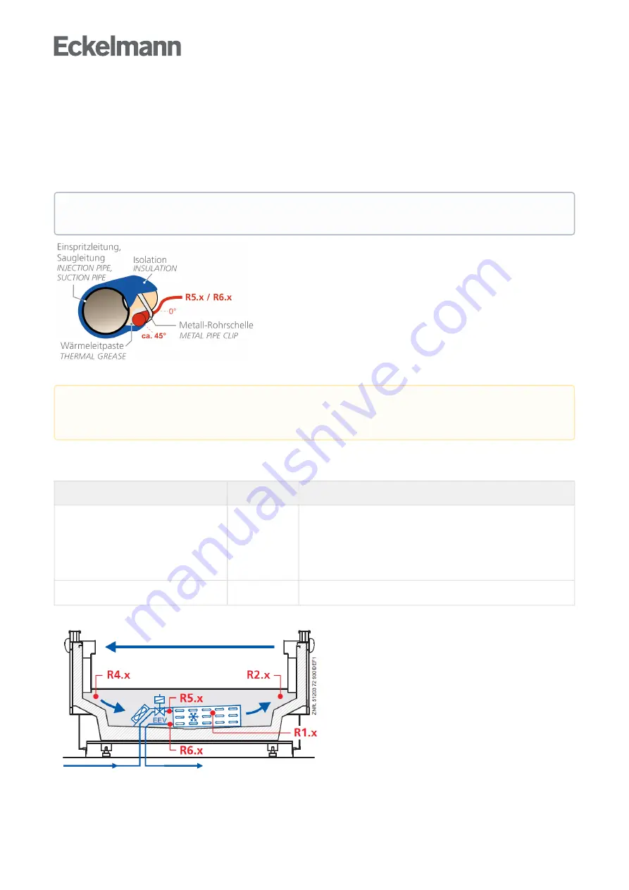 ECKELMANN Case Controller UA 4 E Series Скачать руководство пользователя страница 173