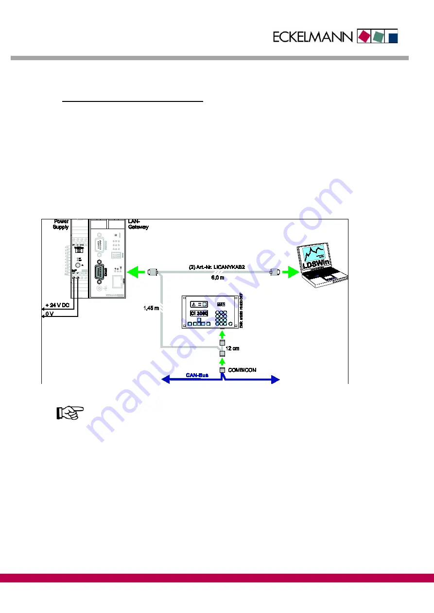 ECKELMANN LAN Gateway Operating Instruction Download Page 13