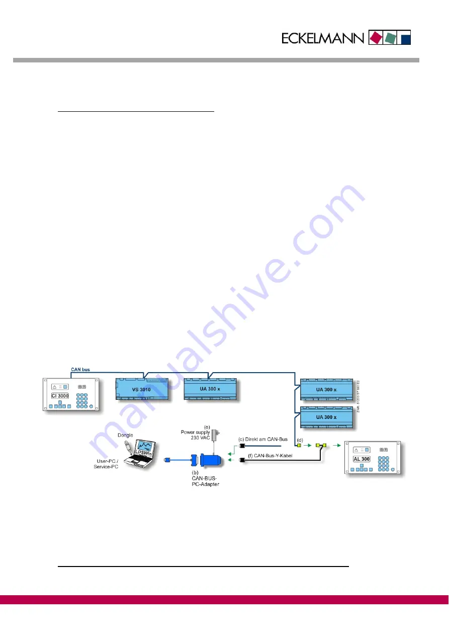 ECKELMANN LICANBUSAD Operating Instructions Manual Download Page 5