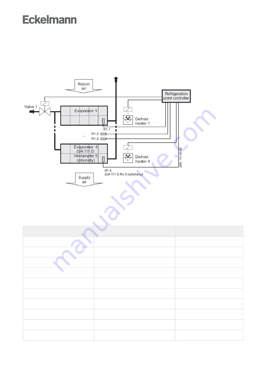 ECKELMANN UA 400 Operating Instruction Download Page 32