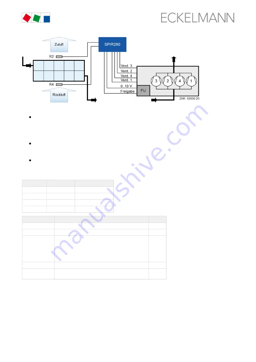 ECKELMANN UA 412 S Operating Instruction Download Page 24