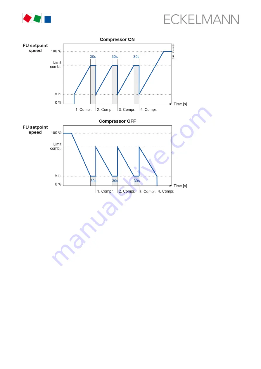 ECKELMANN UA 412 S Operating Instruction Download Page 27