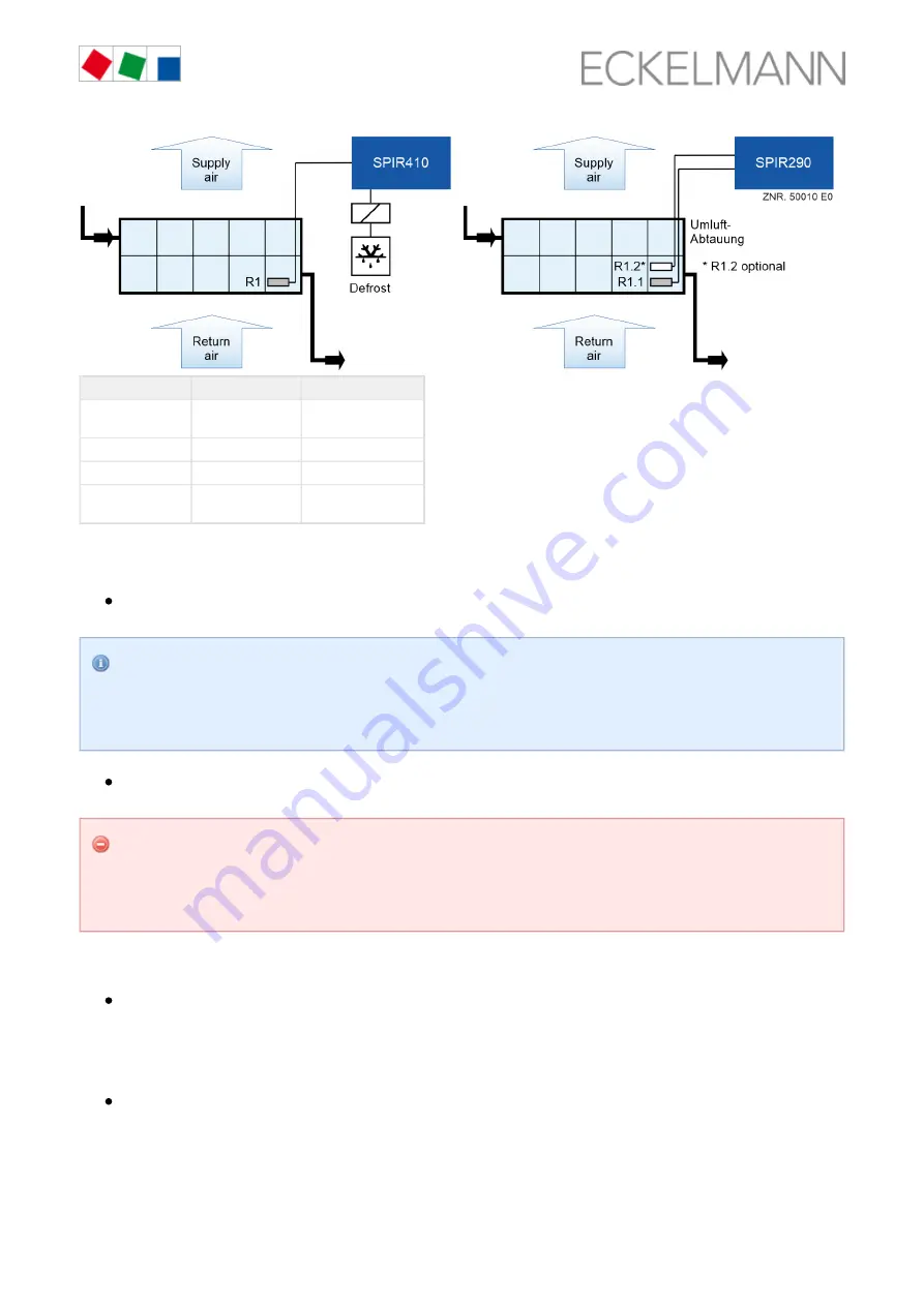 ECKELMANN UA 412 S Operating Instruction Download Page 29