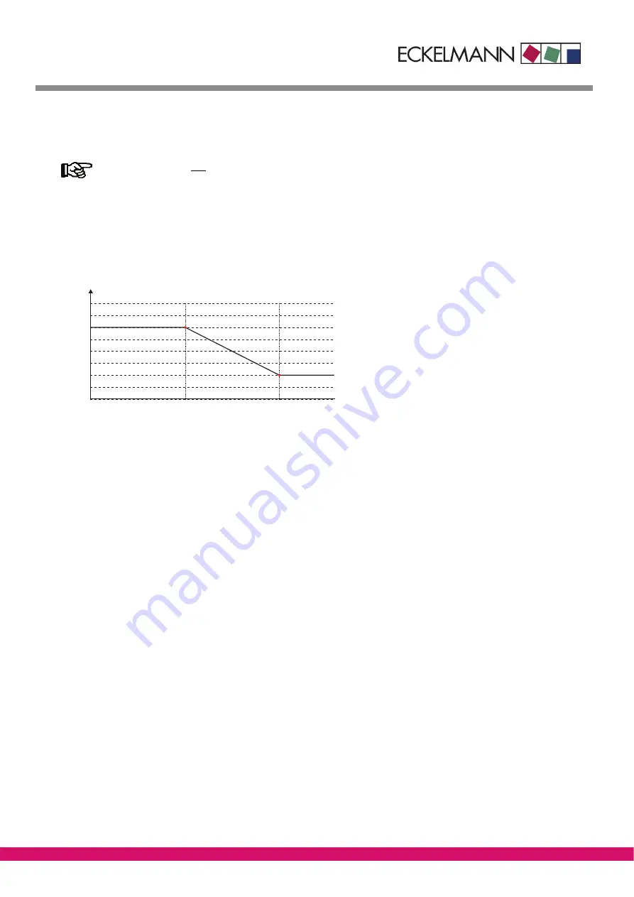 ECKELMANN VS 3000 Manual Download Page 21