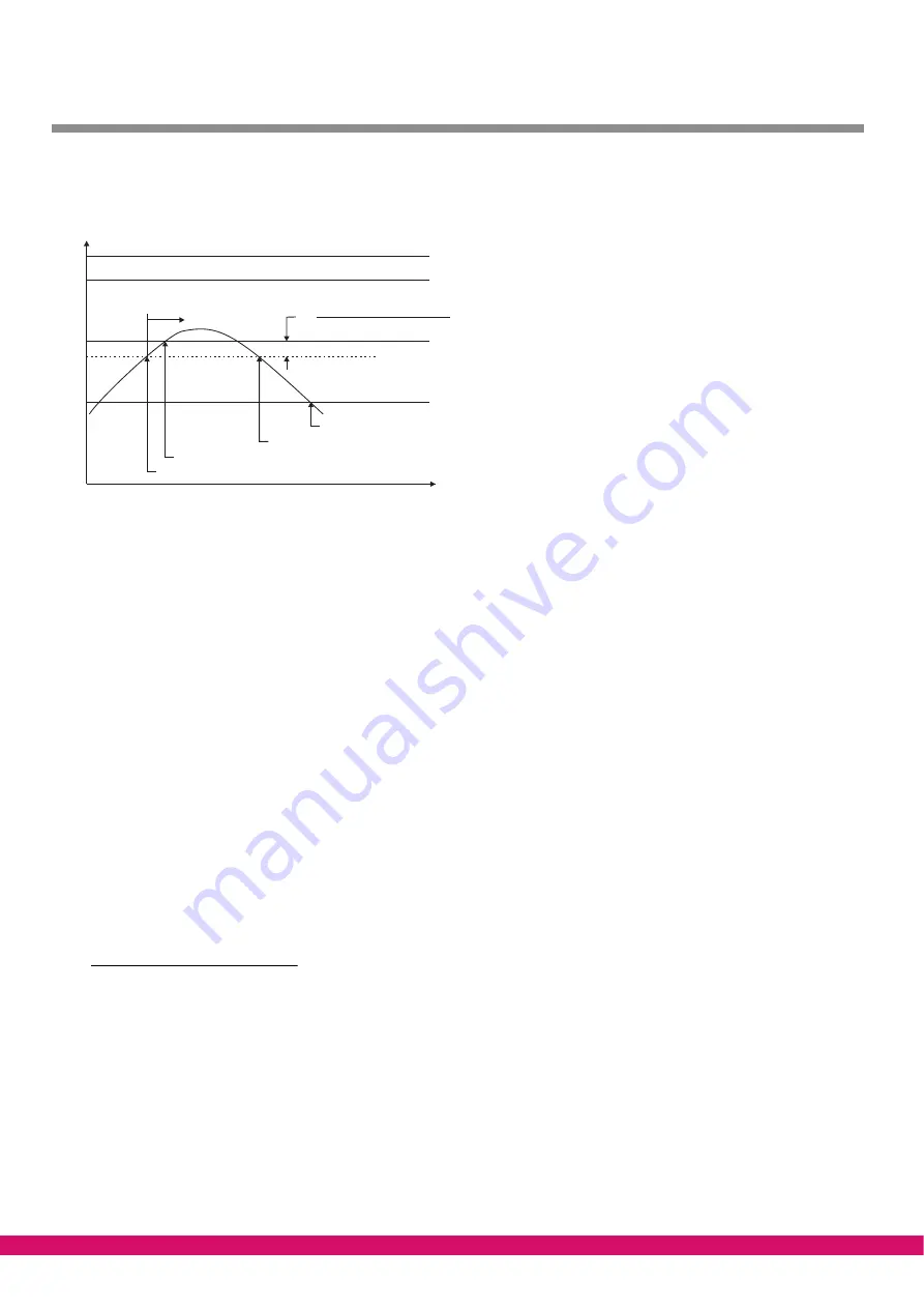 ECKELMANN VS 3000 Manual Download Page 30