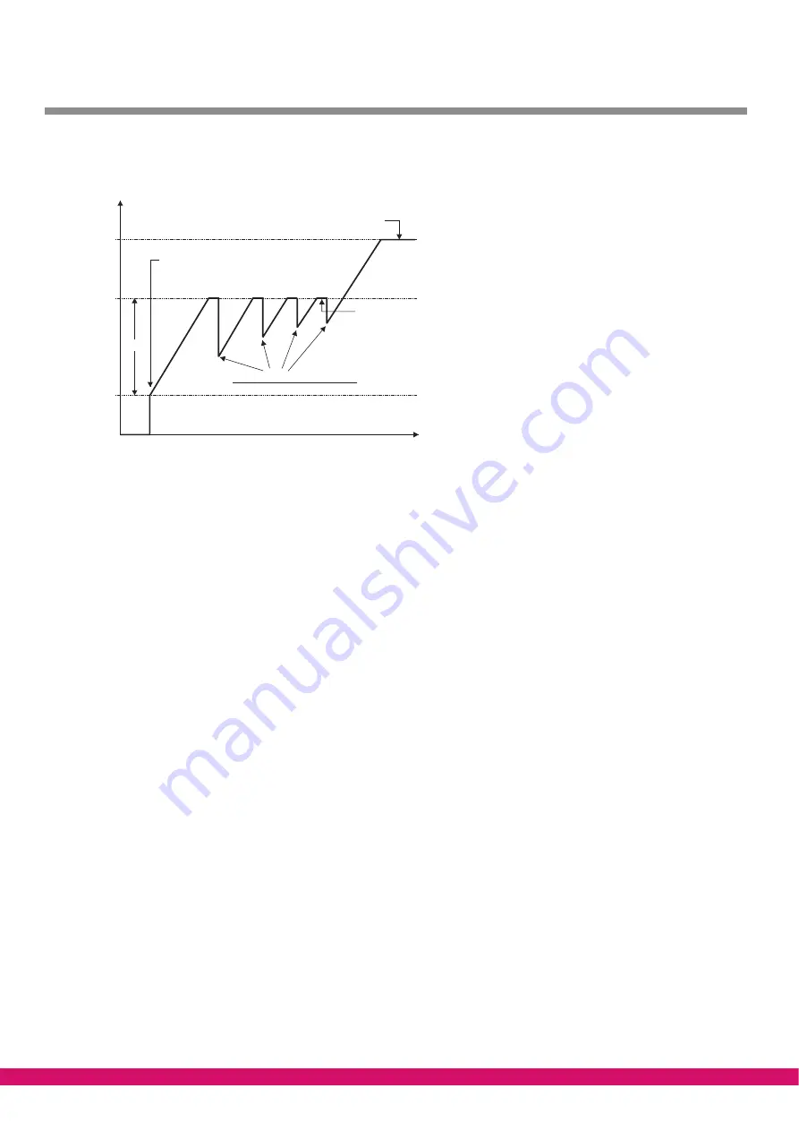 ECKELMANN VS 3000 Manual Download Page 40