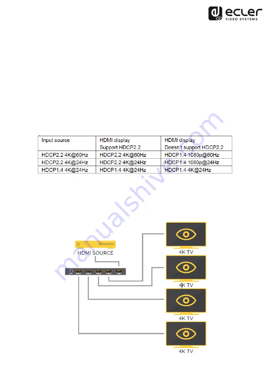 Ecler 8435071307574 User Manual Download Page 7