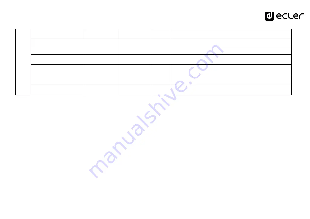 Ecler CA120HZ User Manual Download Page 40