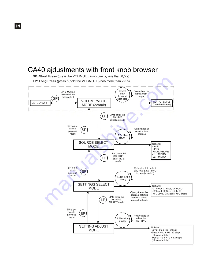 Ecler CA40 Скачать руководство пользователя страница 8