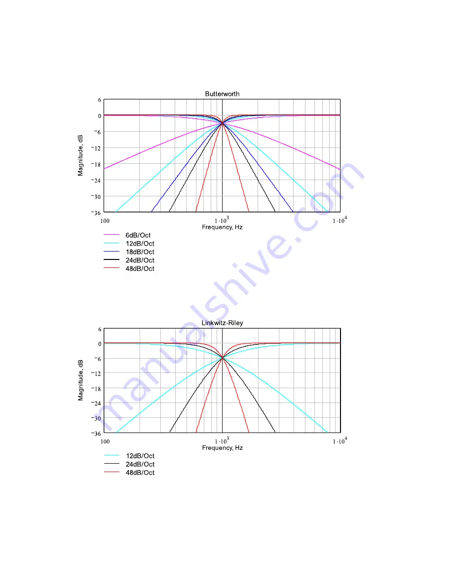 Ecler edrive 600 User Manual Download Page 67