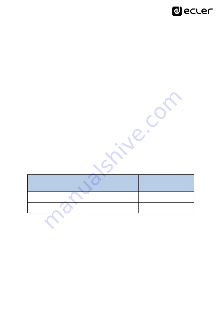 Ecler HSA2-400ES User Manual Download Page 7