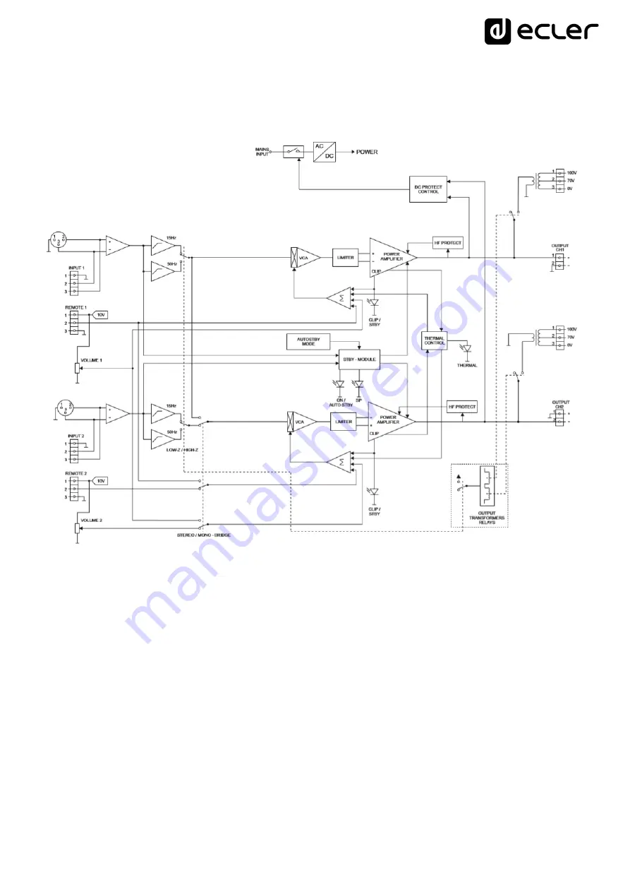 Ecler HSA2-400ES User Manual Download Page 14