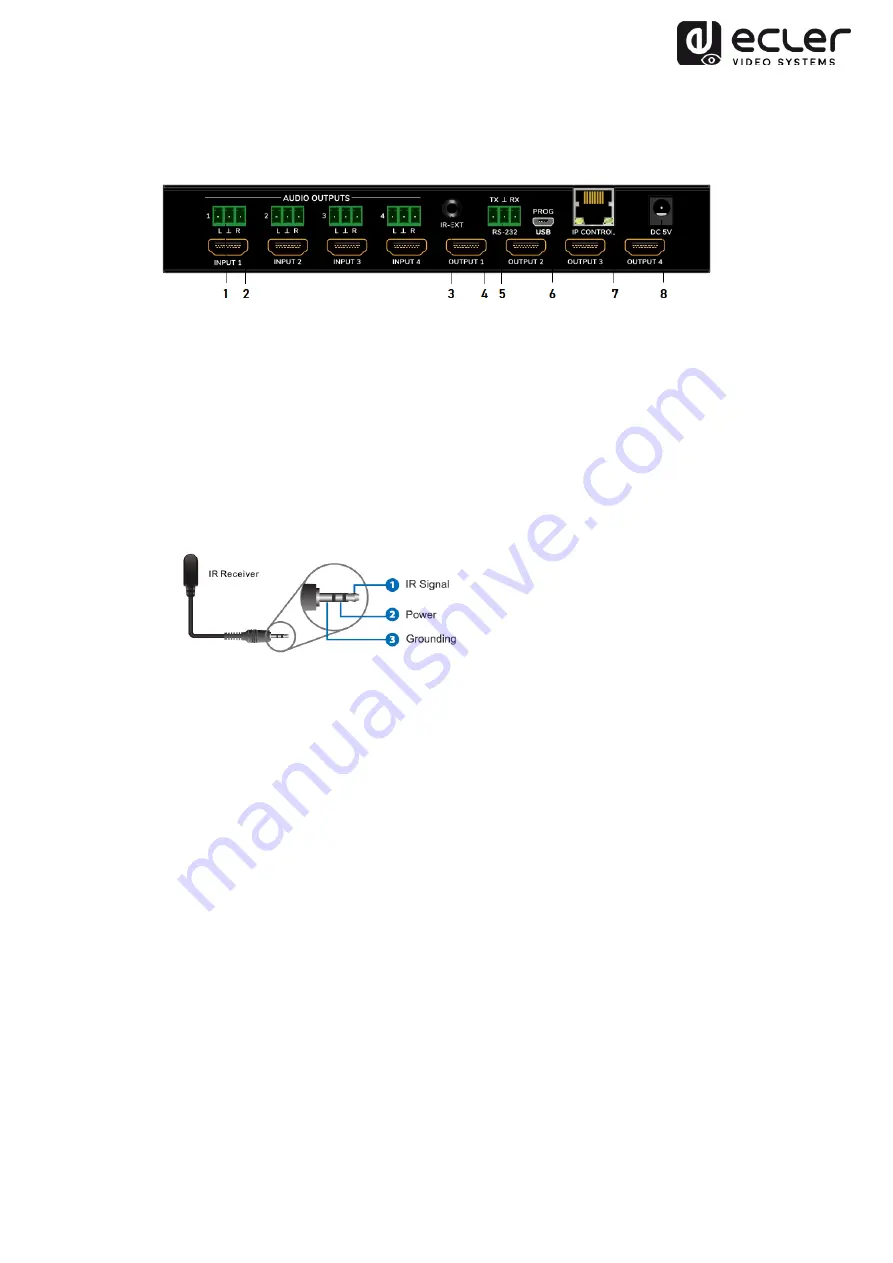 Ecler VEO-MXH44 User Manual Download Page 7