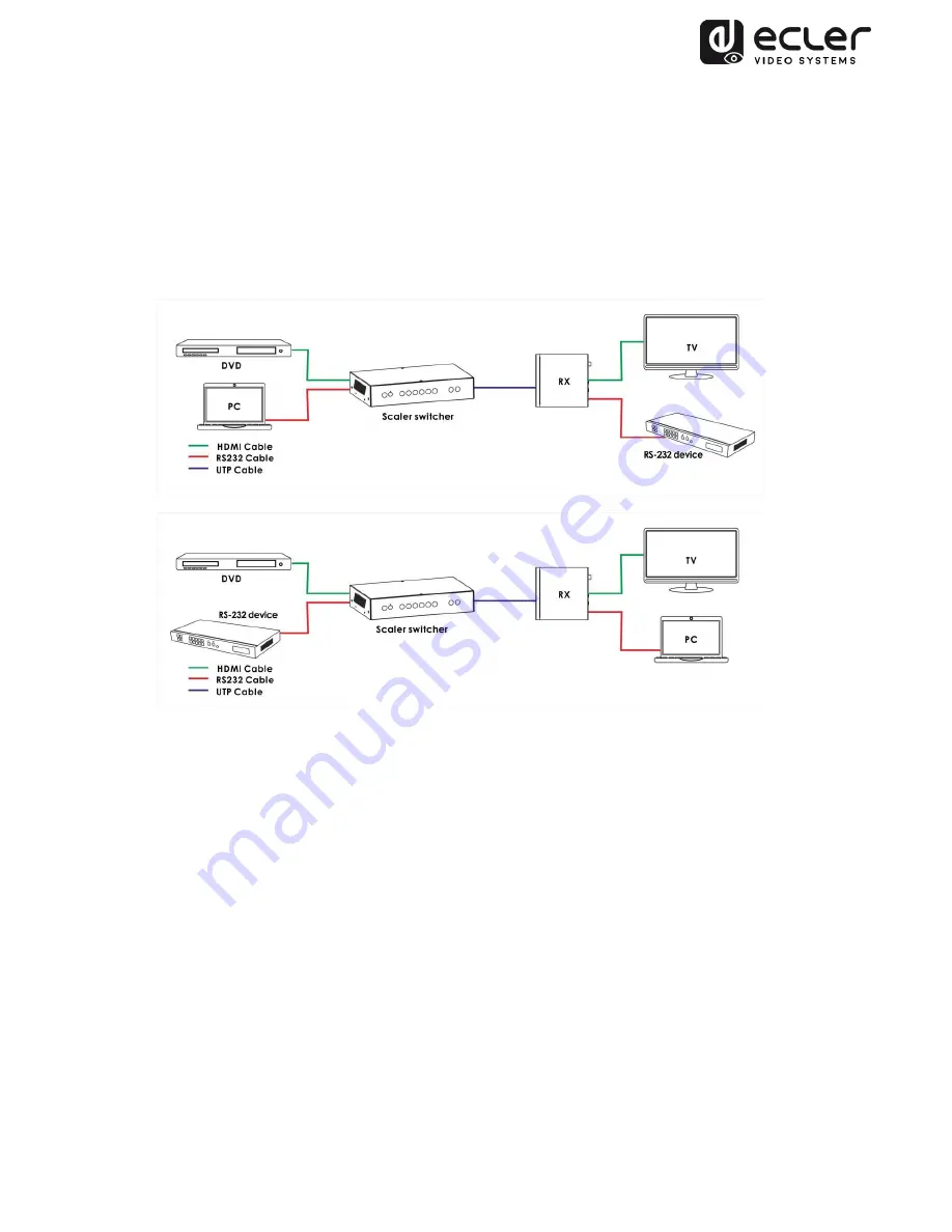 Ecler VEO-SWM45 User Manual Download Page 27