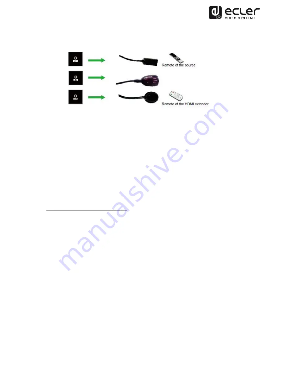 Ecler VEO-XRI1C User Manual Download Page 10