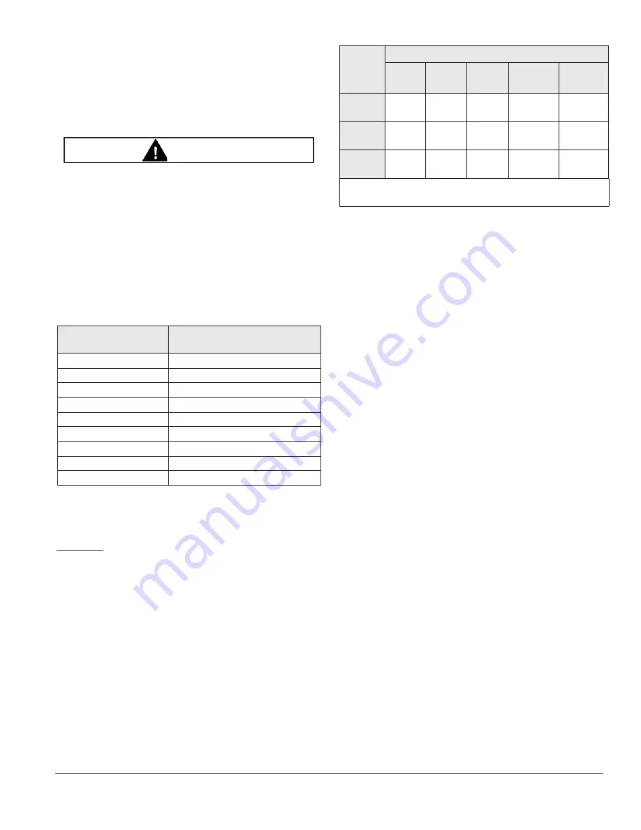 Eclipse 1500 MA Design Manual Download Page 7