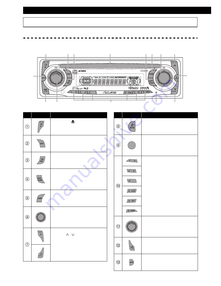 Eclipse CD2000 Owner'S Manual Download Page 102