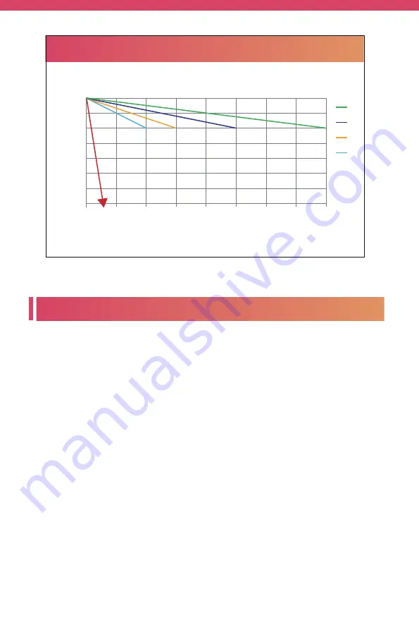 ECO-WORTHY LIFEPO4 12V 100Ah User Manual Download Page 6