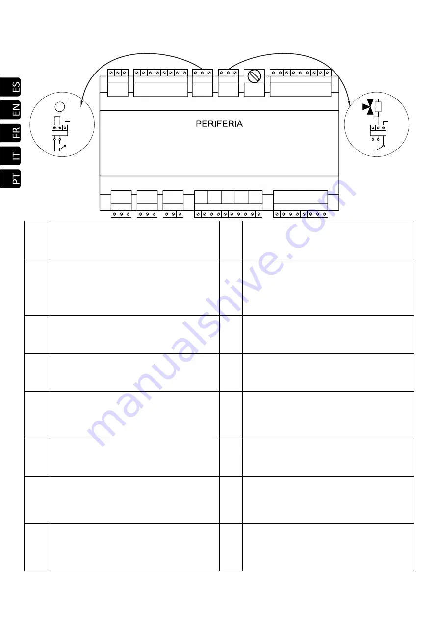 ECOFOREST Vap 24 Installation And Maintenance Manual Download Page 160