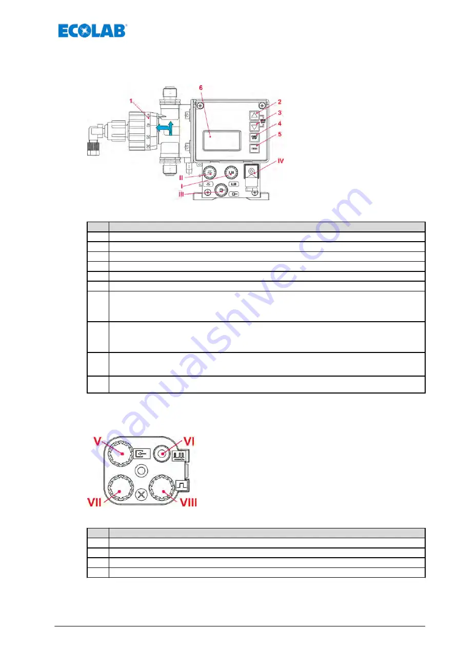 Ecolab Elados EMP KKS E60 Operating Instructions Manual Download Page 31