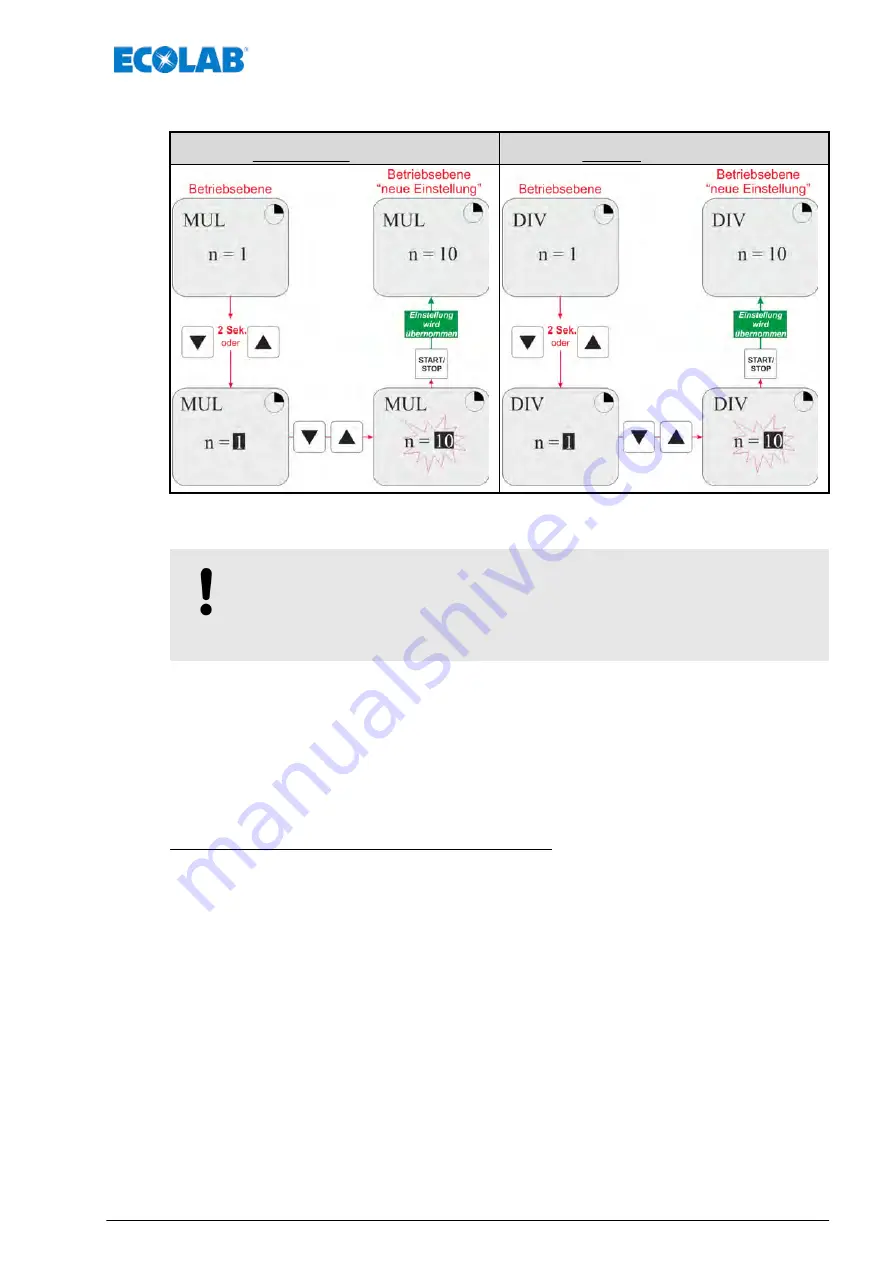 Ecolab Elados EMP KKS E60 Operating Instructions Manual Download Page 69