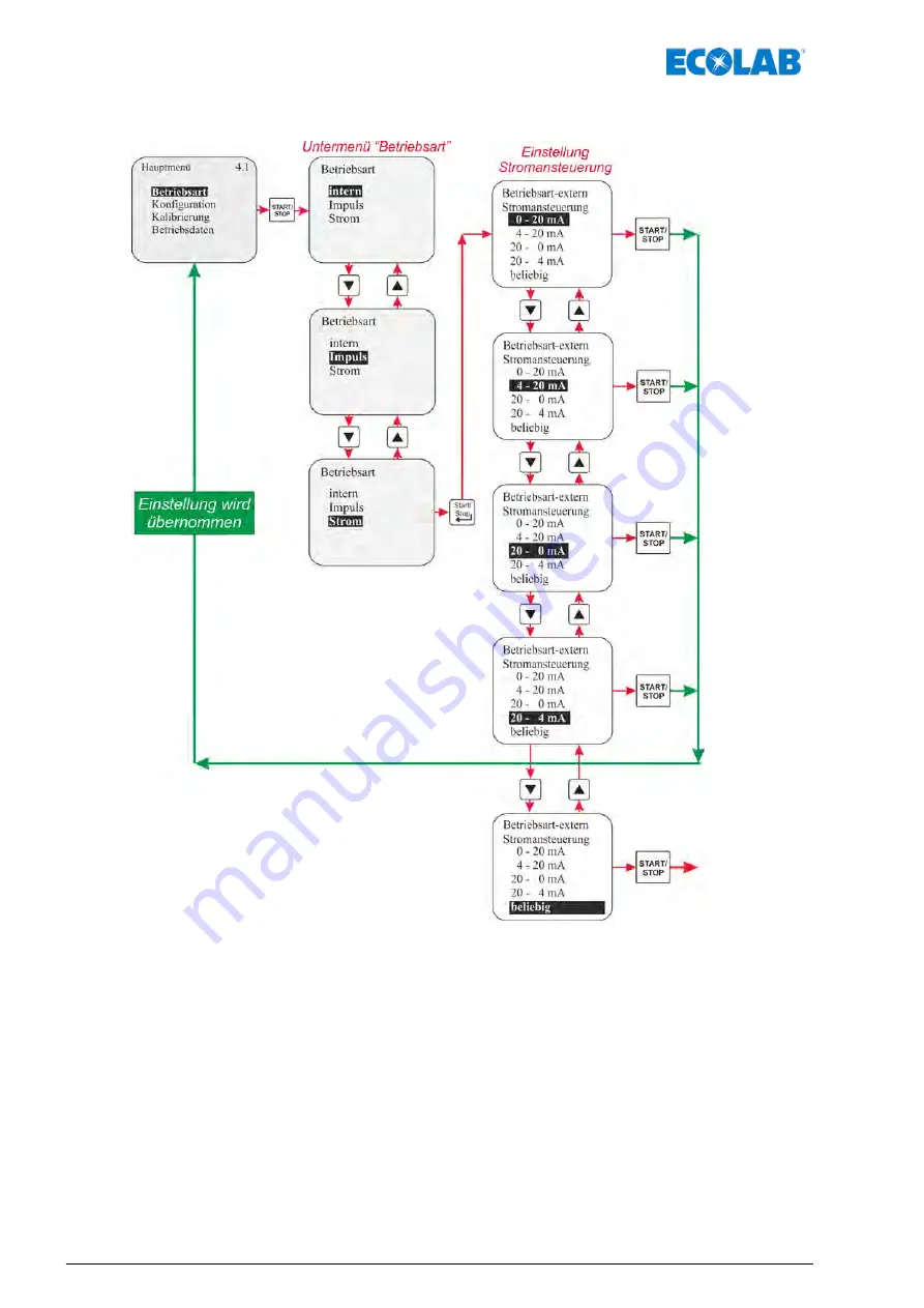 Ecolab Elados EMP KKS E60 Operating Instructions Manual Download Page 70