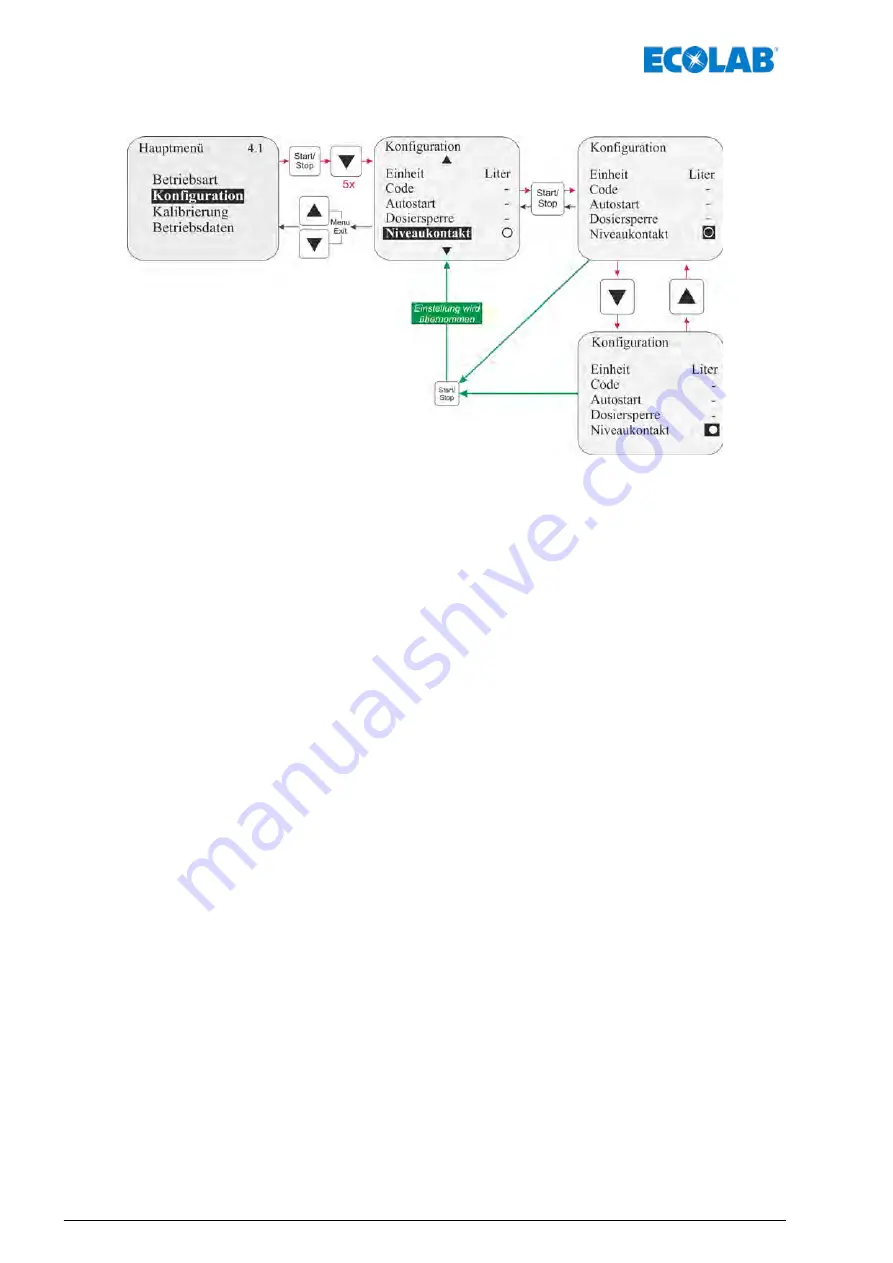 Ecolab Elados EMP KKS E60 Operating Instructions Manual Download Page 78